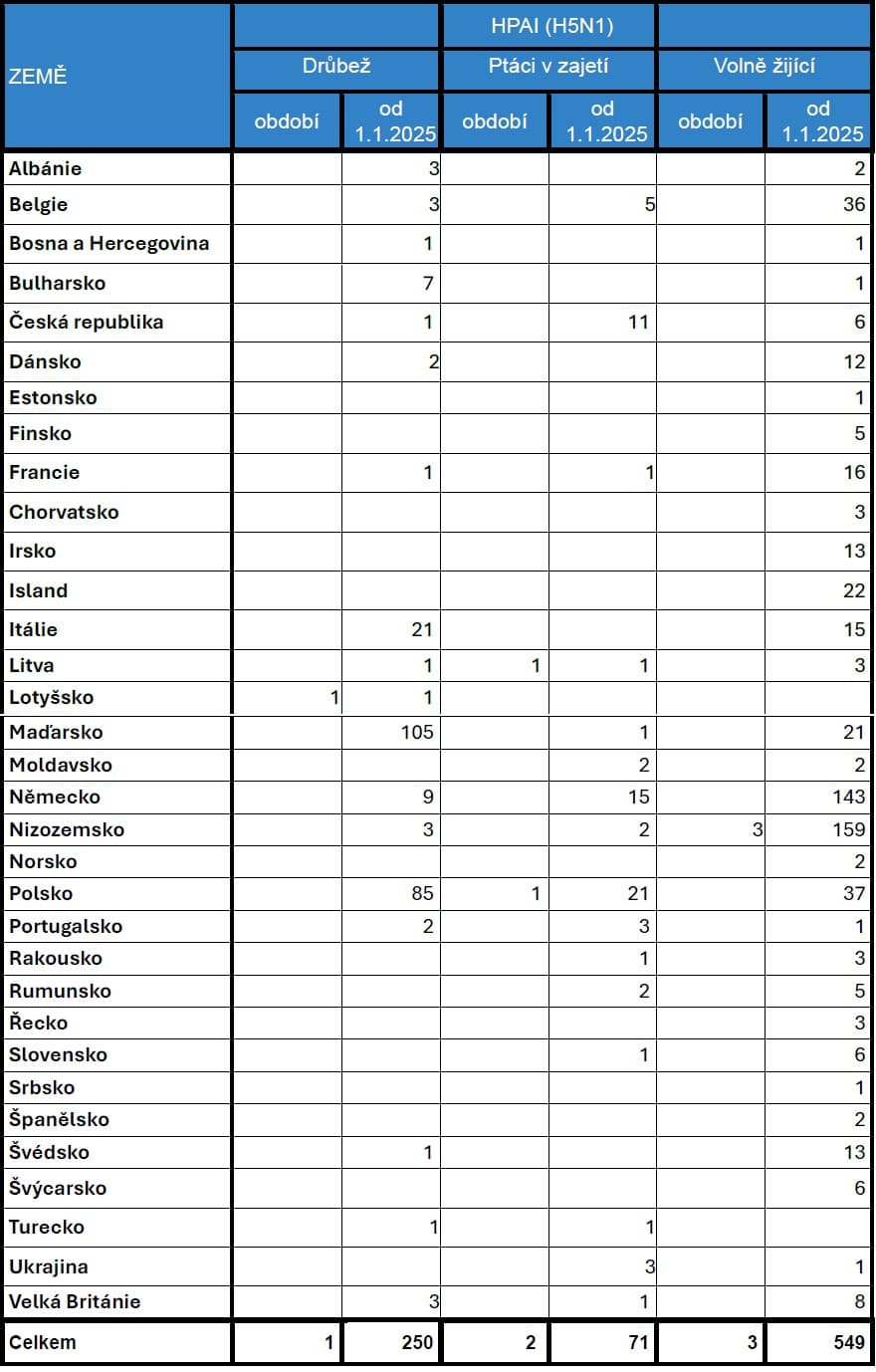 2025-06-11-Přehled nákazové situace za období 26. 5. - 8. 6. 2025-5.jpg